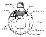 電球形蛍光ランプ「ネオボール™」の構造図